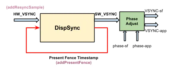 vsync_flow.jpg