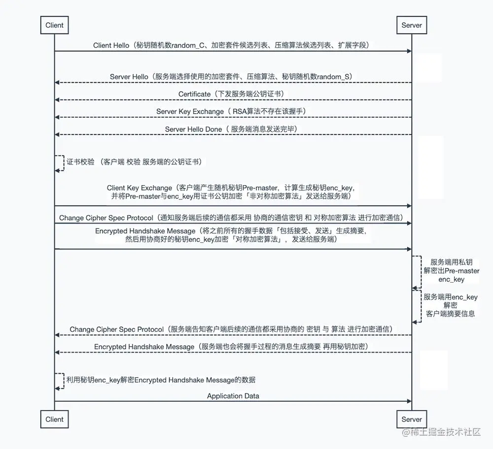 SSL握手