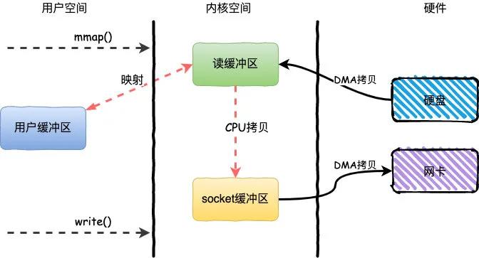 mmap_write_swimlane