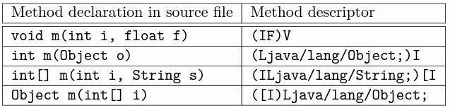 sample_of_method_descriptors.png