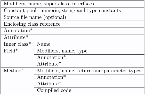 structure_of_class.png