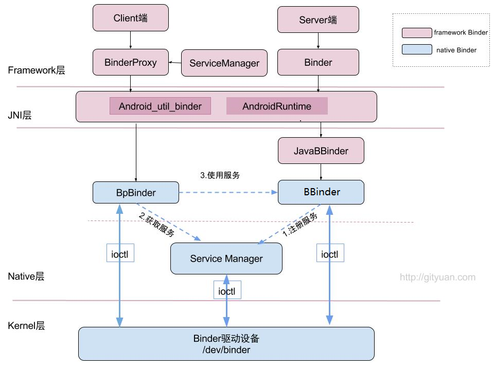 java_binder_frame.png