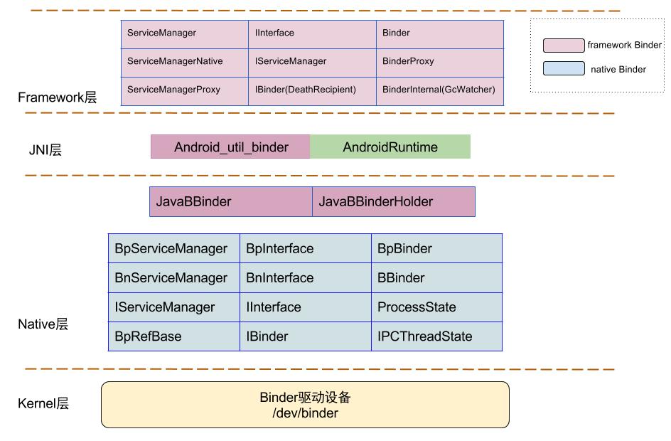 java_binder_framework_class.jpg