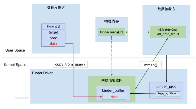 memory_mapping.png