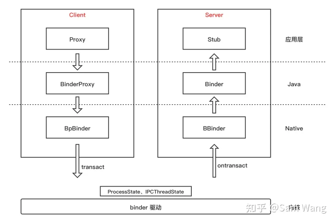 Binder 类图